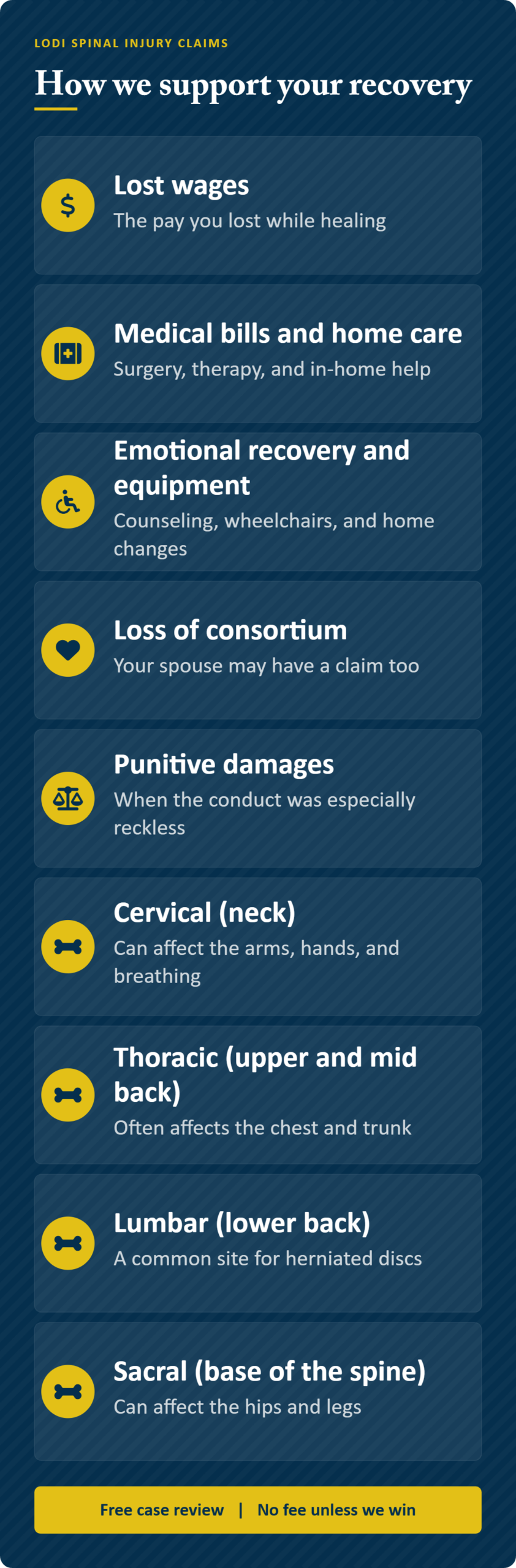 Infographic: how our Lodi spinal cord injury law firm supports your recovery, including lost wages, medical bills and home care, emotional recovery and equipment, loss of consortium, punitive damages, cervical (neck), thoracic (upper and mid back), lumbar (lower back), and sacral (base of the spine)