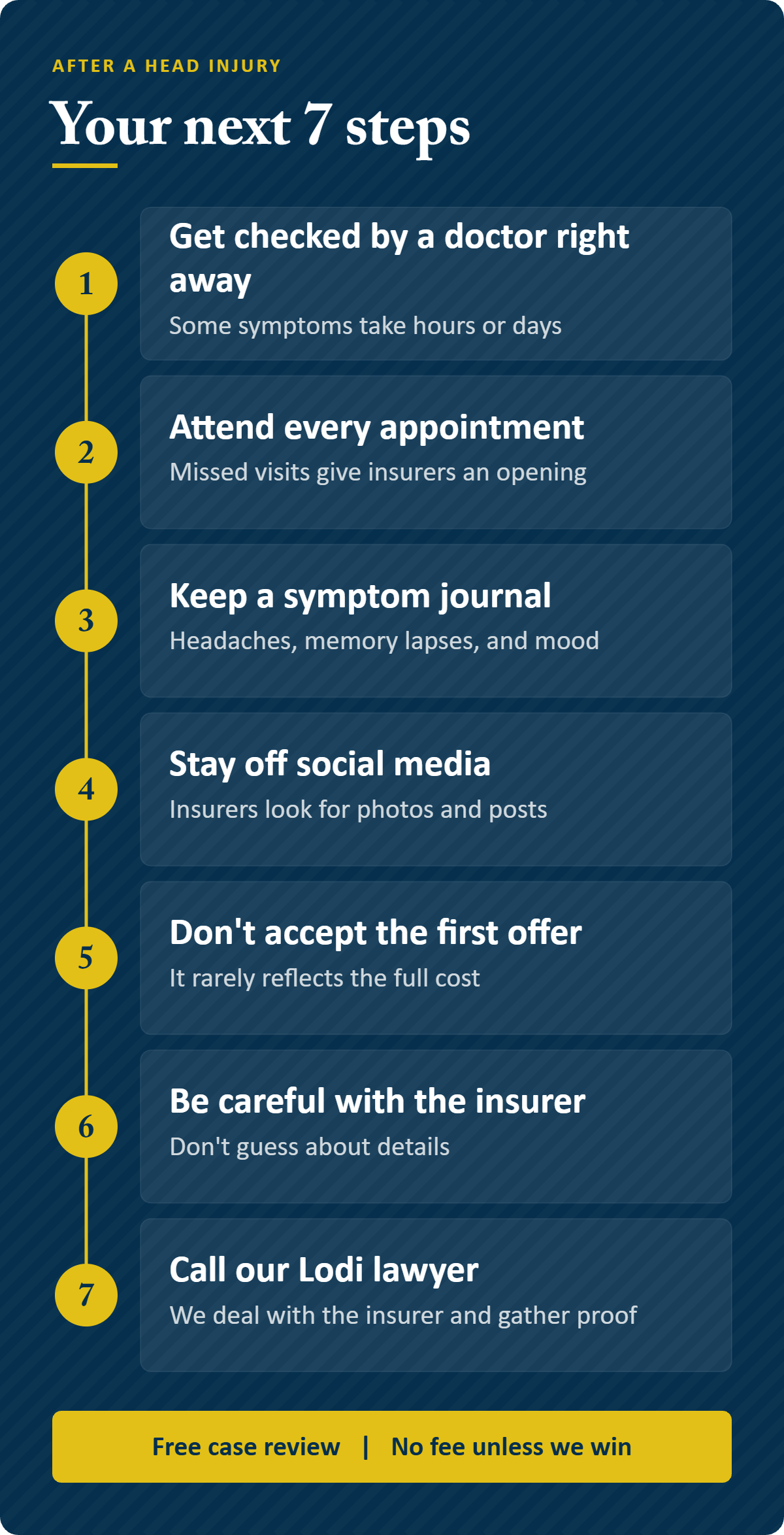 Infographic: the steps to take after a head injury in Lodi, from get checked by a doctor right away to calling our Lodi lawyer