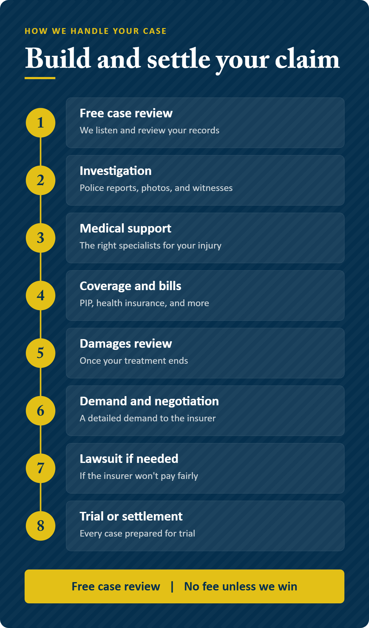 How we build and settle your Lodi soft tissue injury claim Infographic: how we build and settle your Lodi soft tissue injury claim, from free case review to trial or settlement