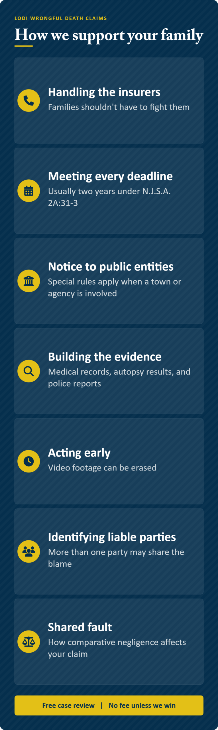 Infographic: how our Lodi wrongful death attorney supports grieving families, including handling the insurers, meeting every deadline, notice to public entities, building the evidence, acting early, identifying liable parties, and shared fault